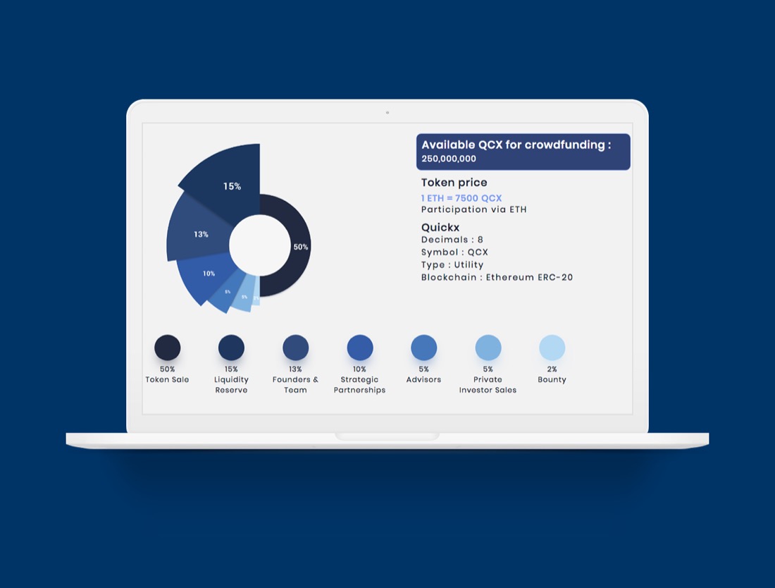 Lightning Transactions – Scalable and Instant Blockchain Transactions with QuickX Wallet