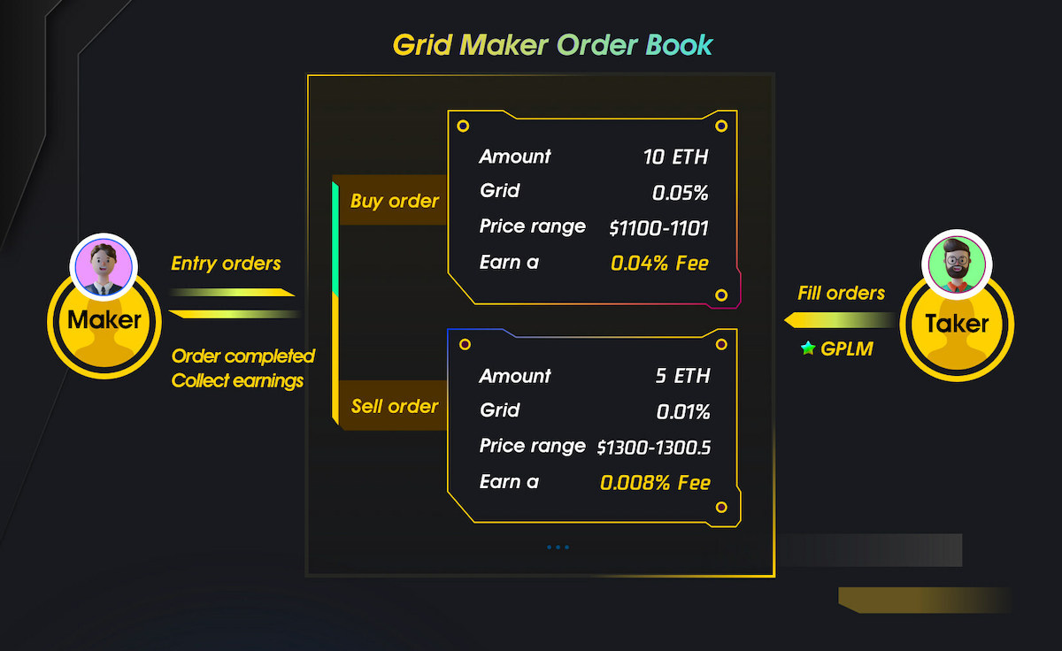 Gridex Protocol: Integrating First Fully On-chain Order Book For a New Generation of DEX