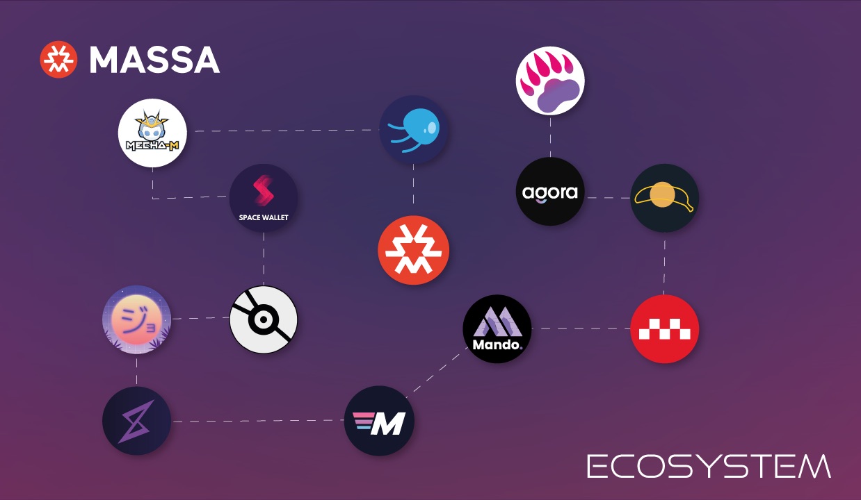 Massa Ecosystem’s Recent Hypergrowth Analyzed